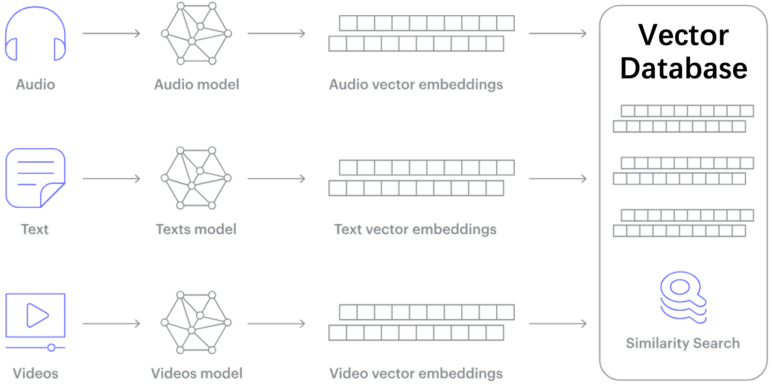 Vector Database